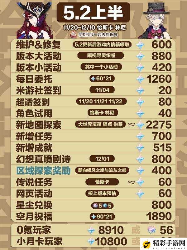 原神5.2版本原石总数有多少 确保你的设备性能达标