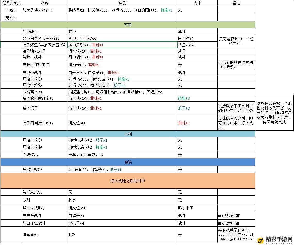 江湖悠悠黄粱村任务怎么完成：优化设置实用技巧