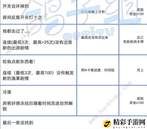 筑梦公馆隐藏成就攻略2022 全隐藏成就解锁一览