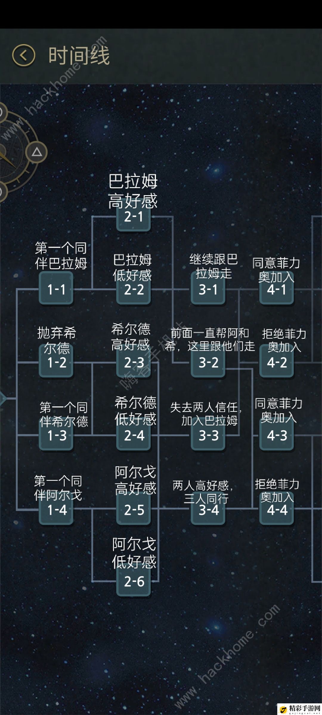 7天游戏好感度攻略 全角色好感度提升技巧