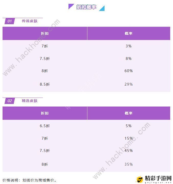 英雄联盟手游金克丝的神秘宝库最低折扣是多少 金克丝的神秘宝库活动折扣概率表分享