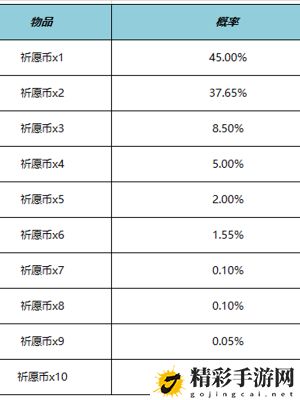 王者荣耀云梦宝藏活动怎么玩：游戏中最强道具推荐