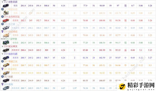 qq飞车手游a车排行榜最新2022 五月A车排行榜大全