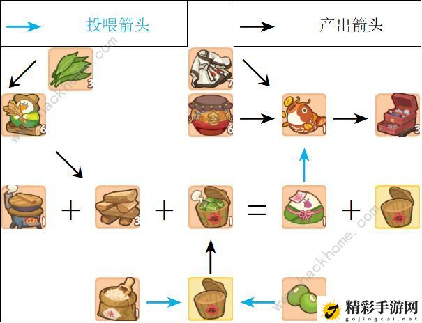 肥鹅健身房甜咸大作战攻略大全 甜咸大作战通关奖励详解