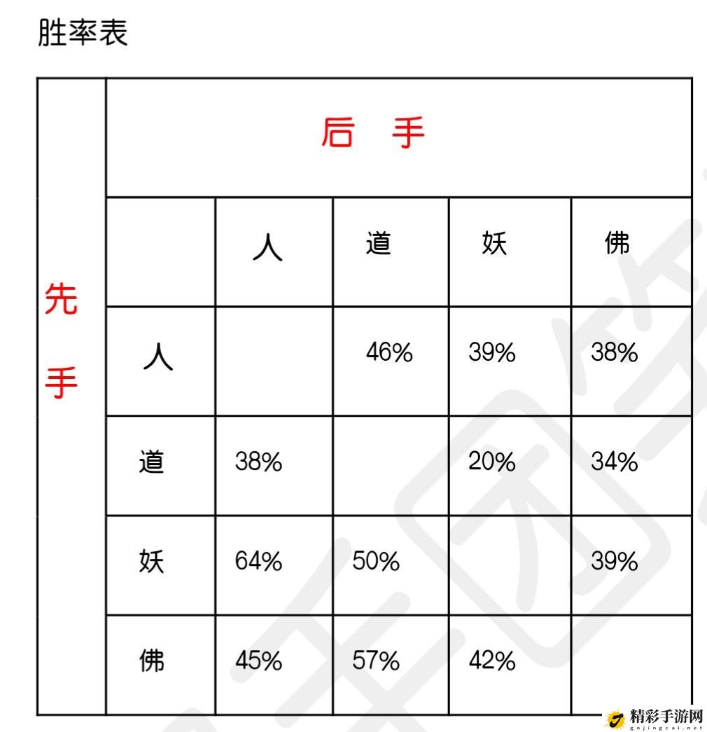 道友请留步白嫖四族强度介绍：宠物技能组合与连招释放