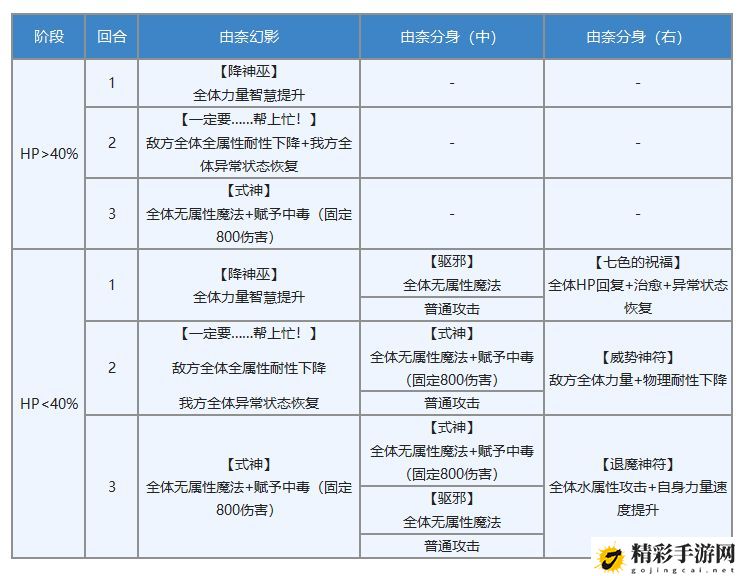 另一个伊甸由奈专武属性强度介绍：副本掉落装备全解析