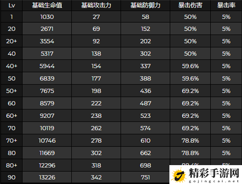 原神优菈突破属性提升介绍：公会战争指挥要点