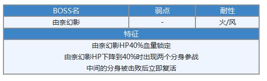 另一个伊甸由奈专武属性强度介绍：副本掉落装备全解析