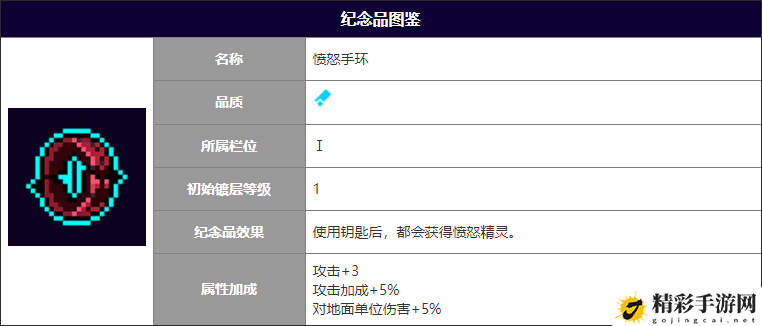 霓虹深渊无限愤怒手环作用攻略