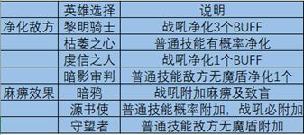 地下城堡3魂之诗攻略最新 常见功能性及英雄阵容推荐-游戏潮