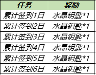 王者荣耀水晶钥匙怎么获得？水晶钥匙获取途径详解-游戏潮