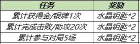 王者荣耀水晶钥匙怎么获得？水晶钥匙获取途径详解-游戏潮