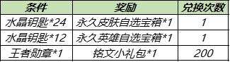 王者荣耀水晶钥匙怎么获得？水晶钥匙获取途径详解-游戏潮