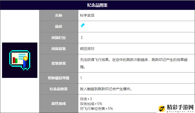 霓虹深渊无限科学奖项作用攻略