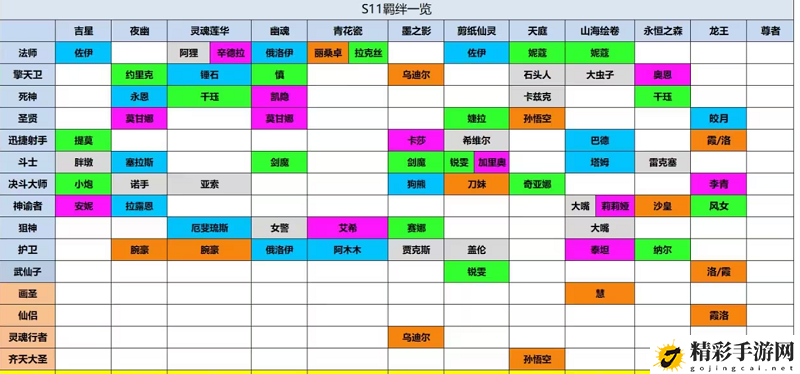 云顶之弈s11赛季羁绊有哪些：资源投资的最佳策略