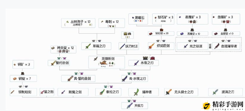 泰拉瑞亚手游全武器和物品合成方法 所有物品合成公式表-游戏潮