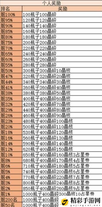 剑与远征诅咒梦境阵容推荐 诅咒梦境阵容搭配攻略-游戏潮