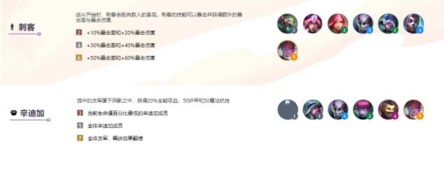 云顶之弈s6阵容大全 s6阵容强势阵容搭配推荐