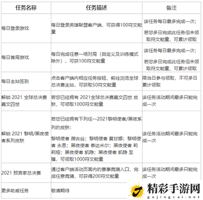 英雄联盟不破不立试炼攻略大全 lol不破不立试炼活动奖励一览-游戏潮