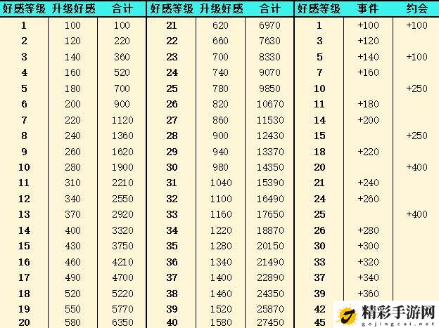 灵魂潮汐好感度怎么提高：游戏内顶级装备推荐