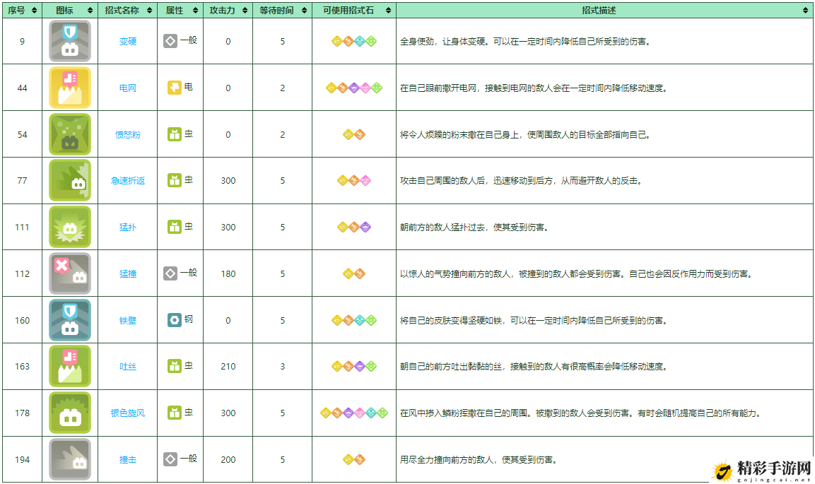 宝可梦大探险巴大蝶培养攻略