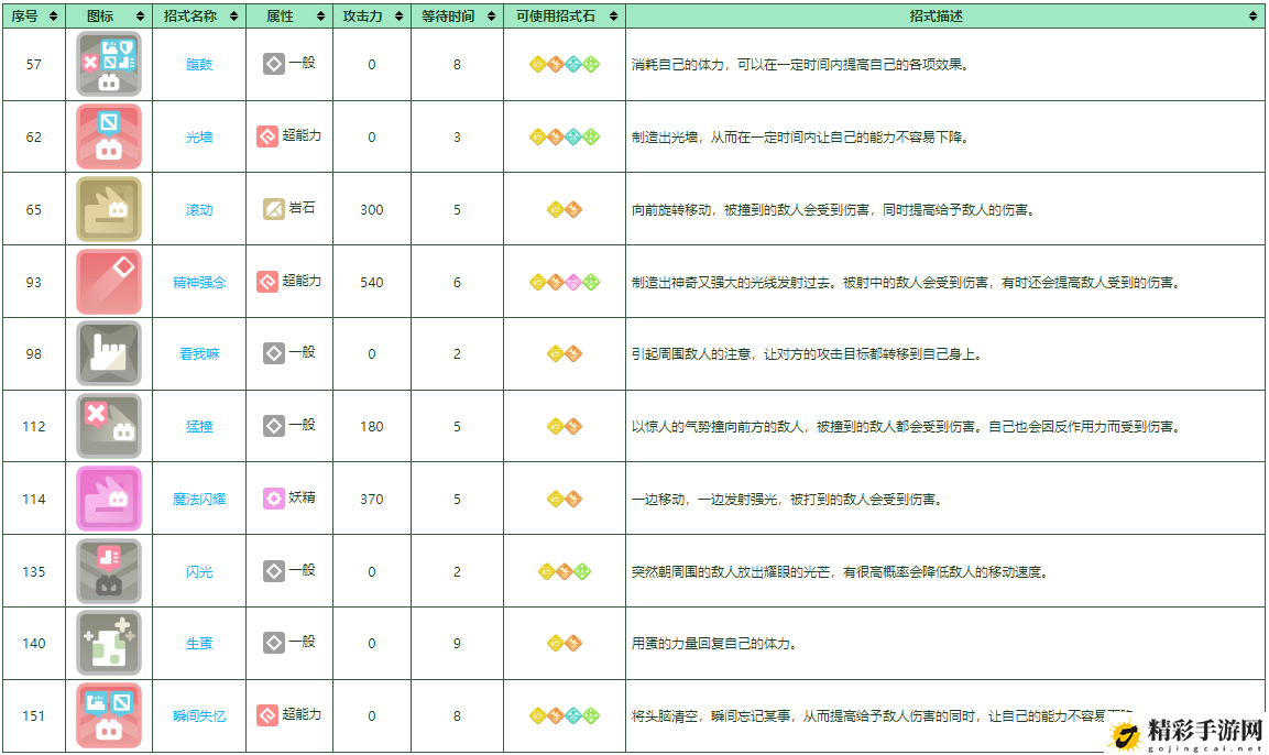 宝可梦大探险皮可西培养攻略