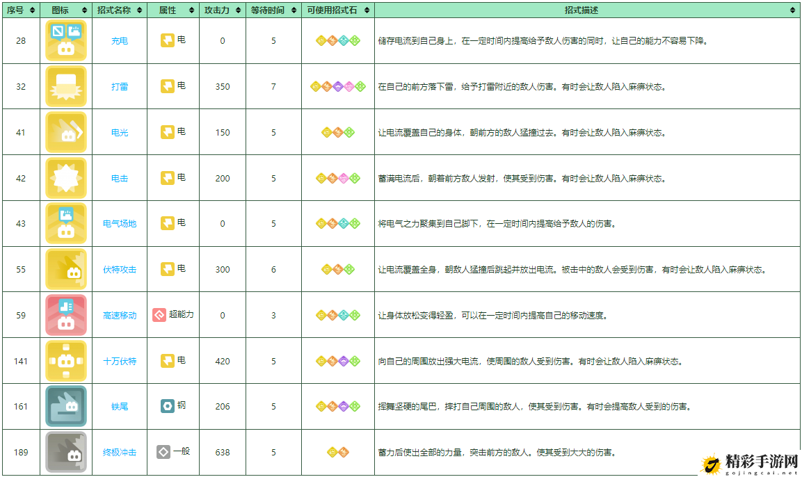 宝可梦大探险雷丘培养攻略