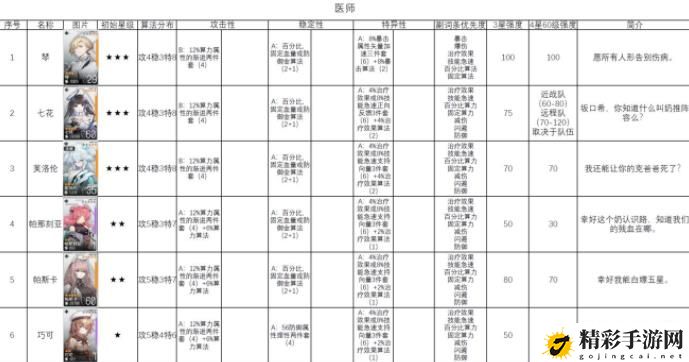 少女前线云图计划角色排行榜 最强角色选择推荐攻略-游戏潮