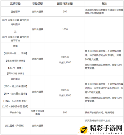 英雄联盟不破不立试炼攻略大全 lol不破不立试炼活动奖励一览-游戏潮