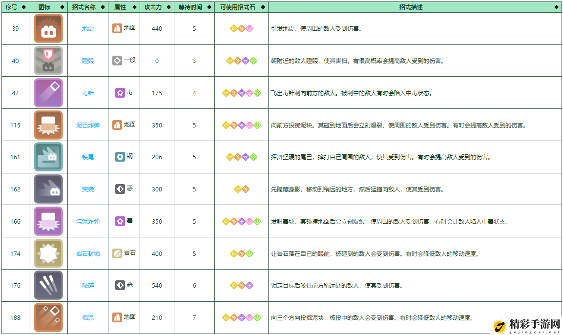 宝可梦大探险阿柏怪培养攻略