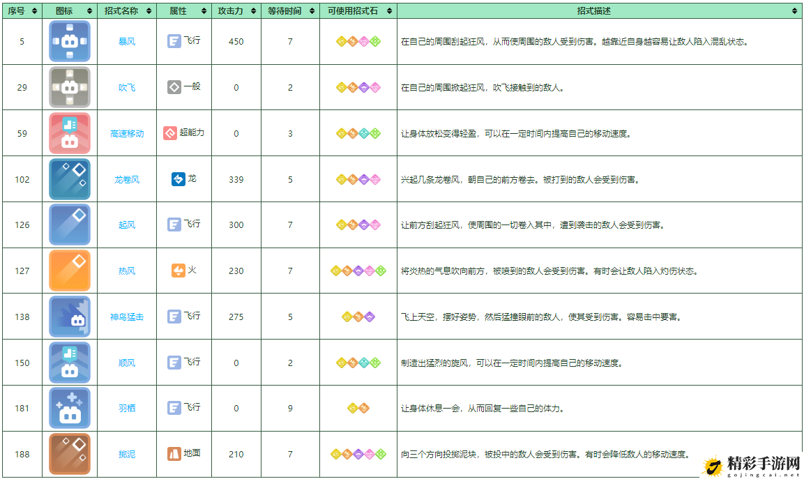 宝可梦大探险大比鸟培养攻略