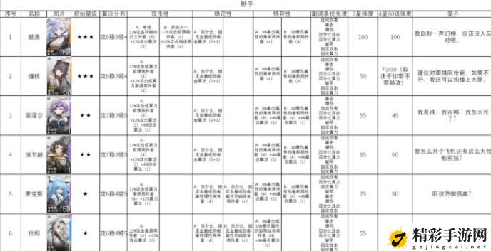 少女前线云图计划角色排行榜 最强角色选择推荐攻略-游戏潮