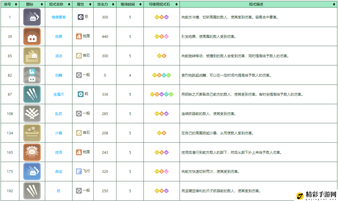 宝可梦大探险穿山王培养攻略