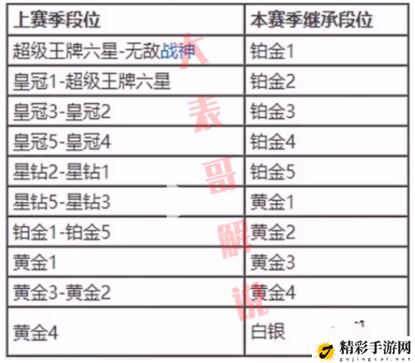 和平精英ss16赛季段位继承规则：攻略明确升级要点