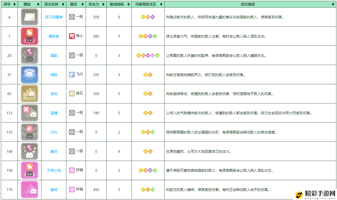 宝可梦大探险胖可丁培养攻略