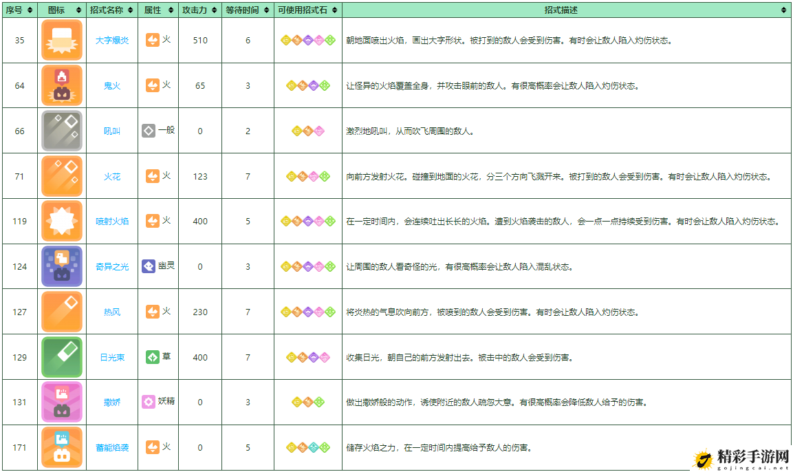 宝可梦大探险火九尾培养攻略