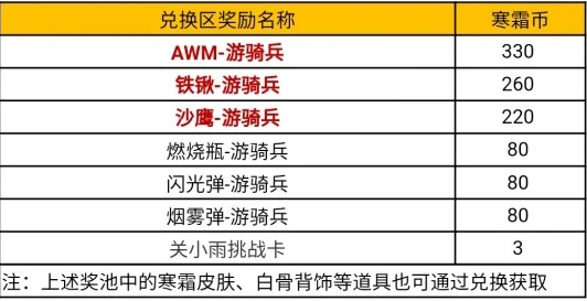 CF手游寒霜夺宝活动介绍：共同解决游戏中的难题