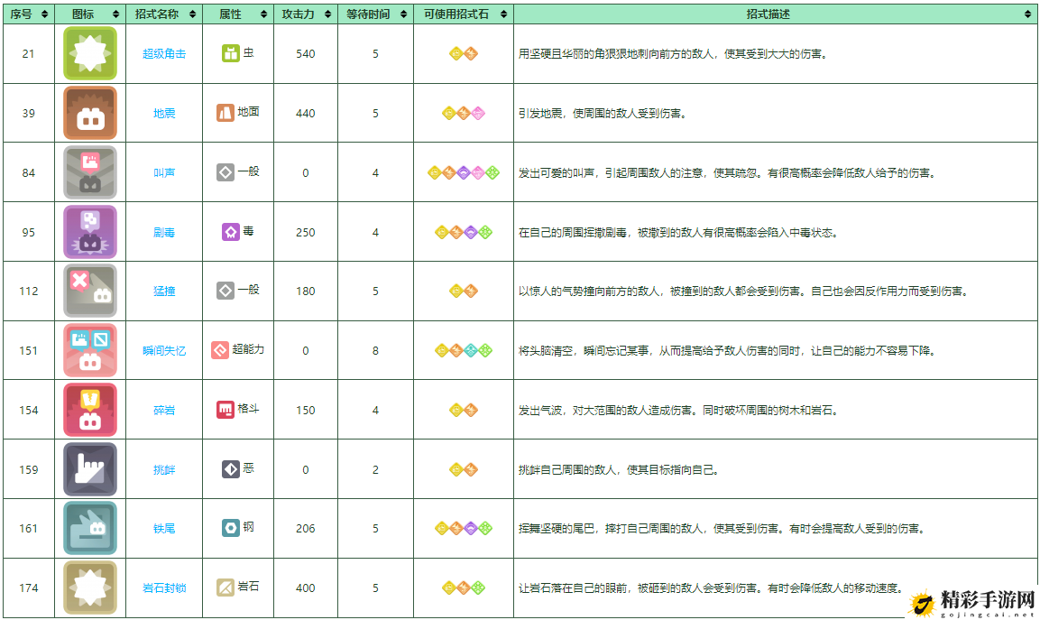 宝可梦大探险尼多王培养攻略