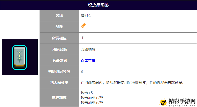 霓虹深渊无限磨刀石作用攻略