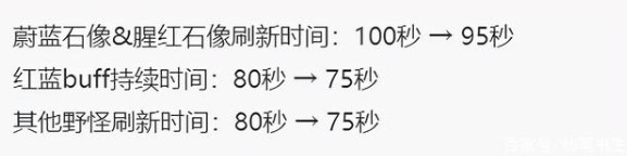 王者荣耀s25打野玩法改动及大调整 王者s25打野上分攻略-游戏潮