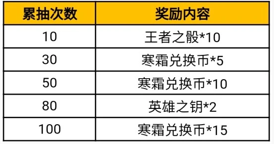 CF手游寒霜夺宝活动介绍：共同解决游戏中的难题