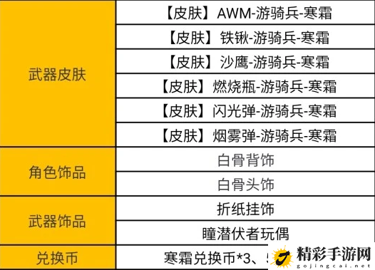 CF手游寒霜夺宝活动介绍：共同解决游戏中的难题