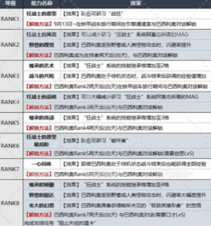 暗喻幻想巴西利奥coop如何解锁 宠物技能升级优先级