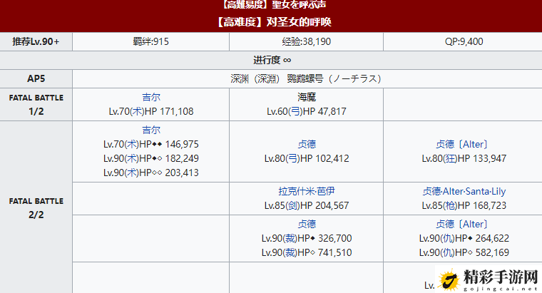 FGO虚数大海战高难打法攻略：地下城迷宫深度探索与资源挖掘