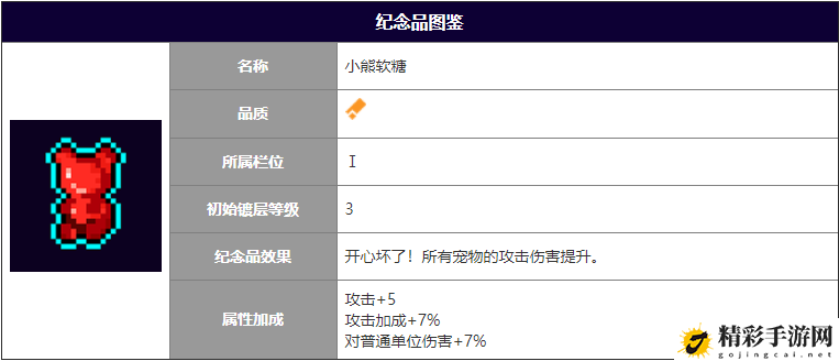 霓虹深渊无限小熊软糖作用攻略