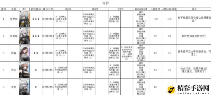 少女前线云图计划角色排行榜 最强角色选择推荐攻略-游戏潮