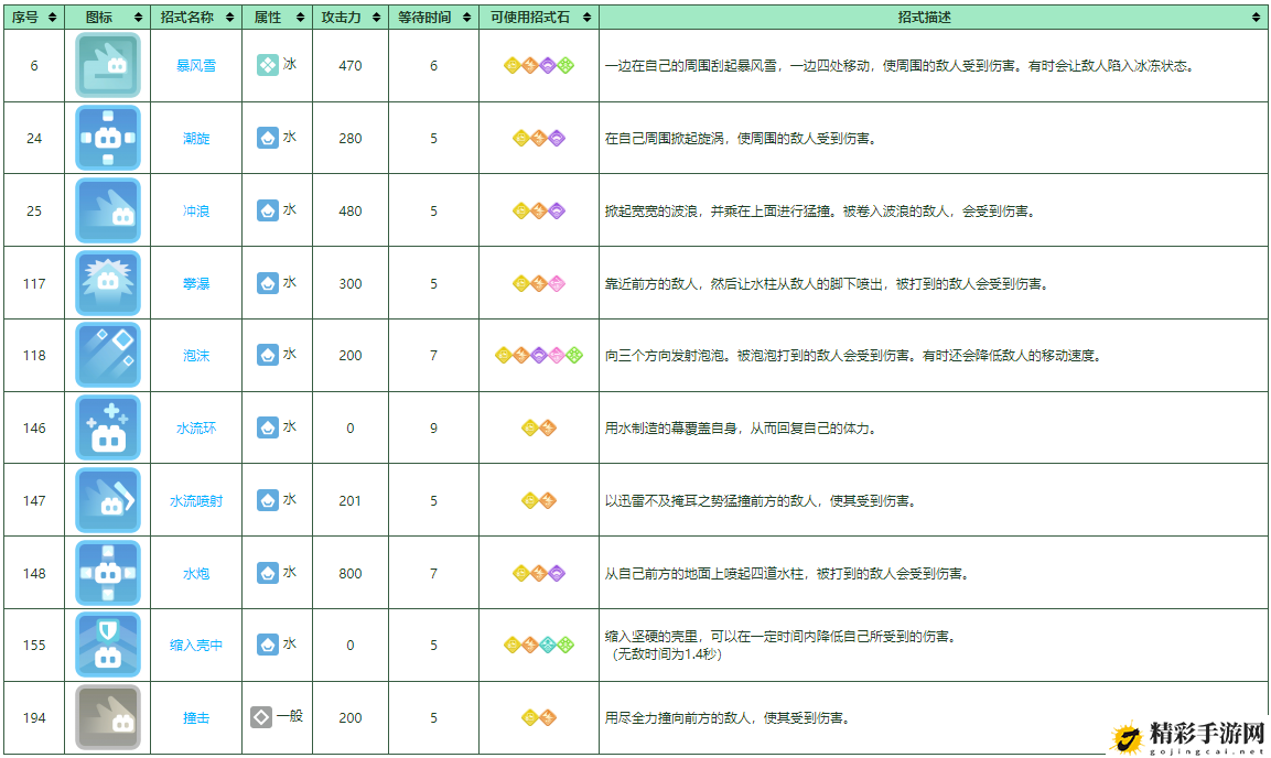 宝可梦大探险水箭龟培养攻略