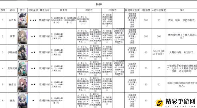 少女前线云图计划角色排行榜 最强角色选择推荐攻略-游戏潮