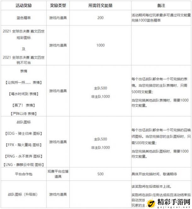 英雄联盟不破不立试炼活动攻略：lol不破不立试炼任务参加方法-游戏潮