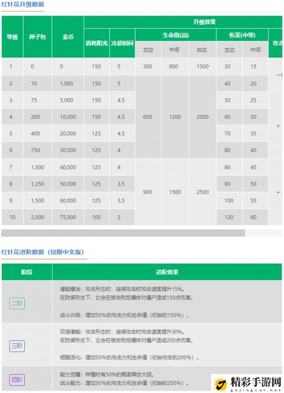 植物大战僵尸2红针花介绍